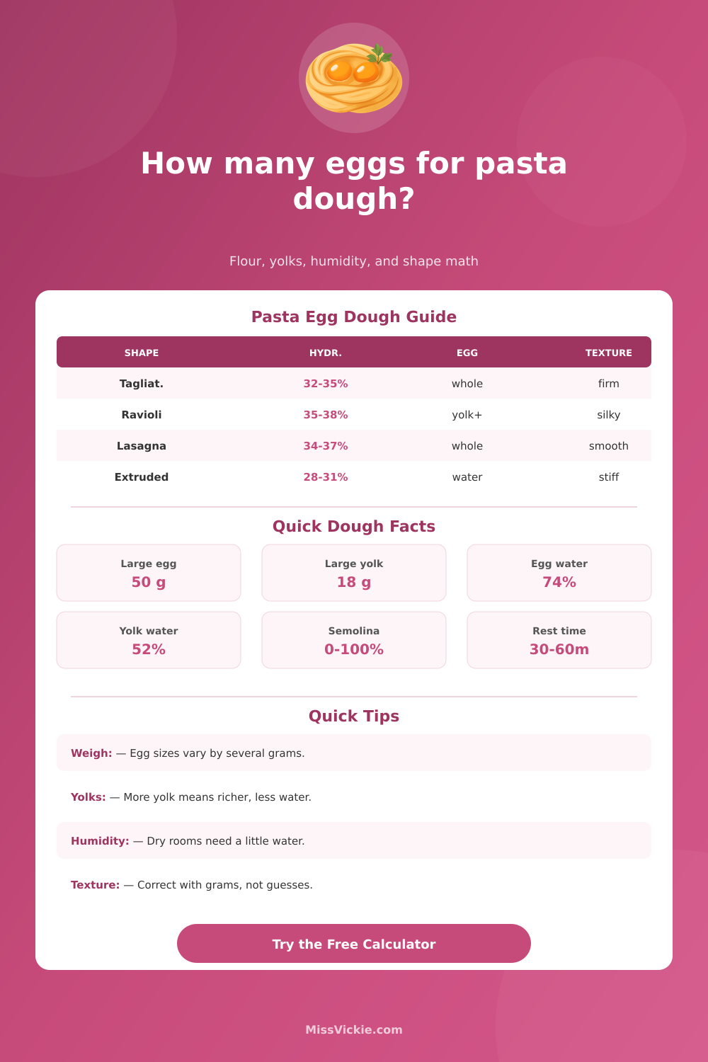 Eggs in Pasta Dough Calculator