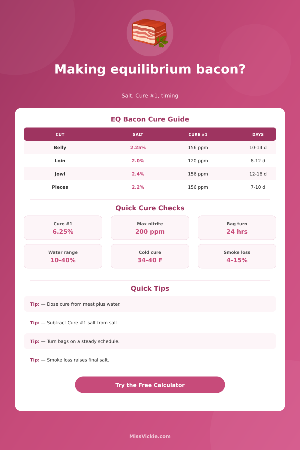 Equilibrium Bacon Cure Calculator