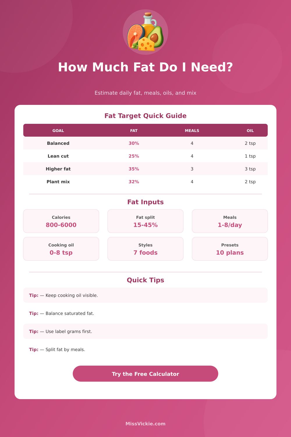 Fat Intake Calculator for Daily Macro Targets