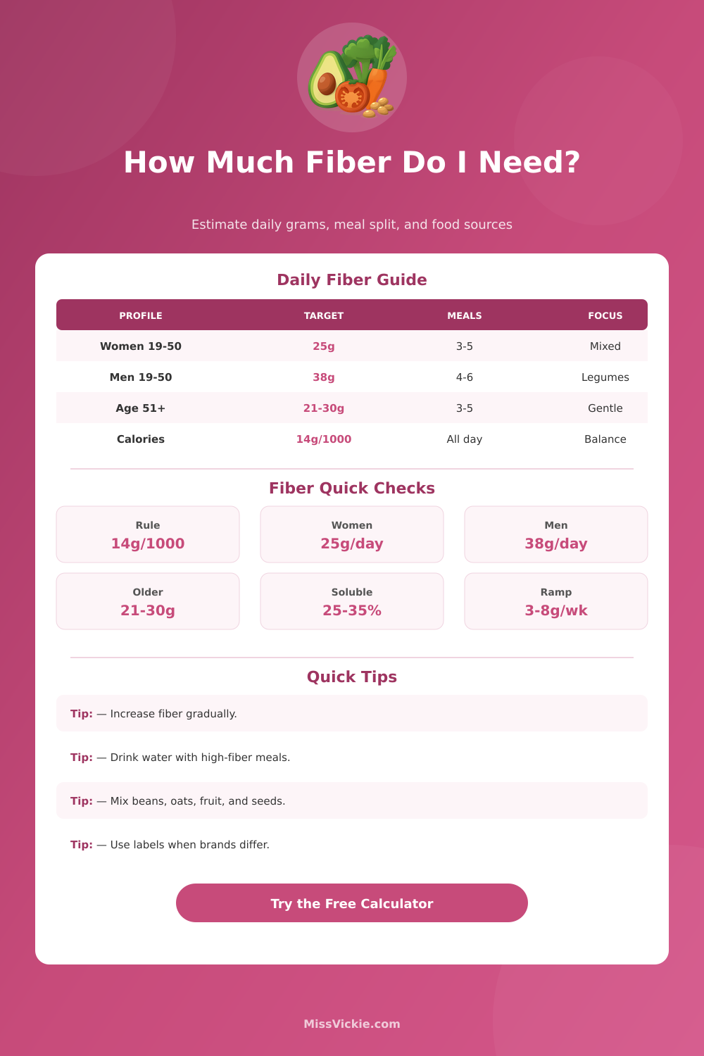 Fiber Intake Calculator by Age, Sex, and Calories