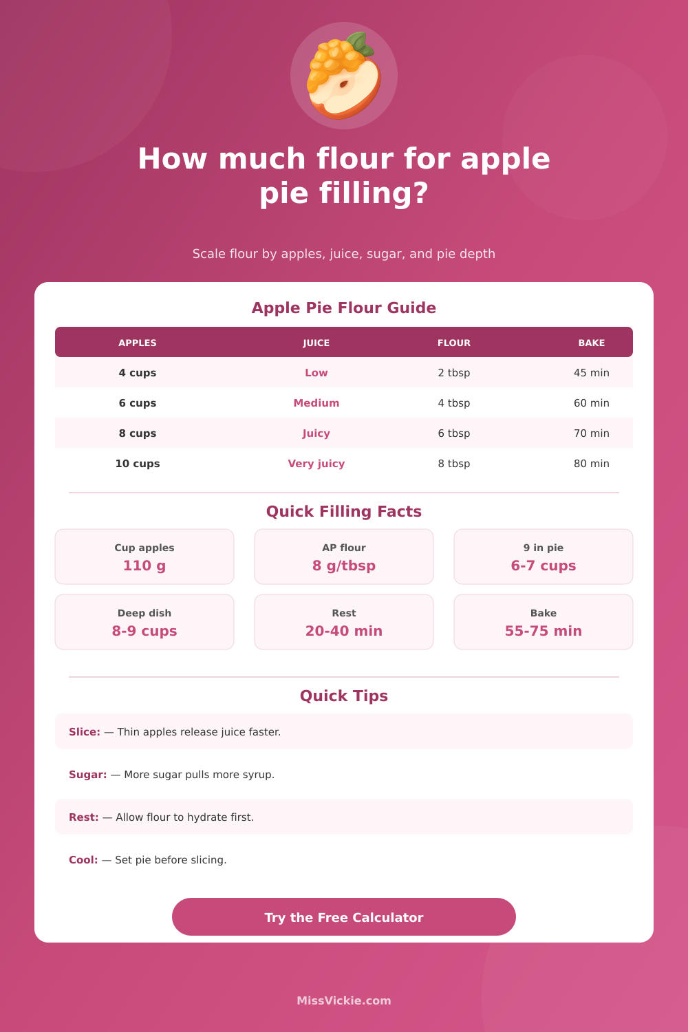 Flour for Apple Pie Filling Calculator