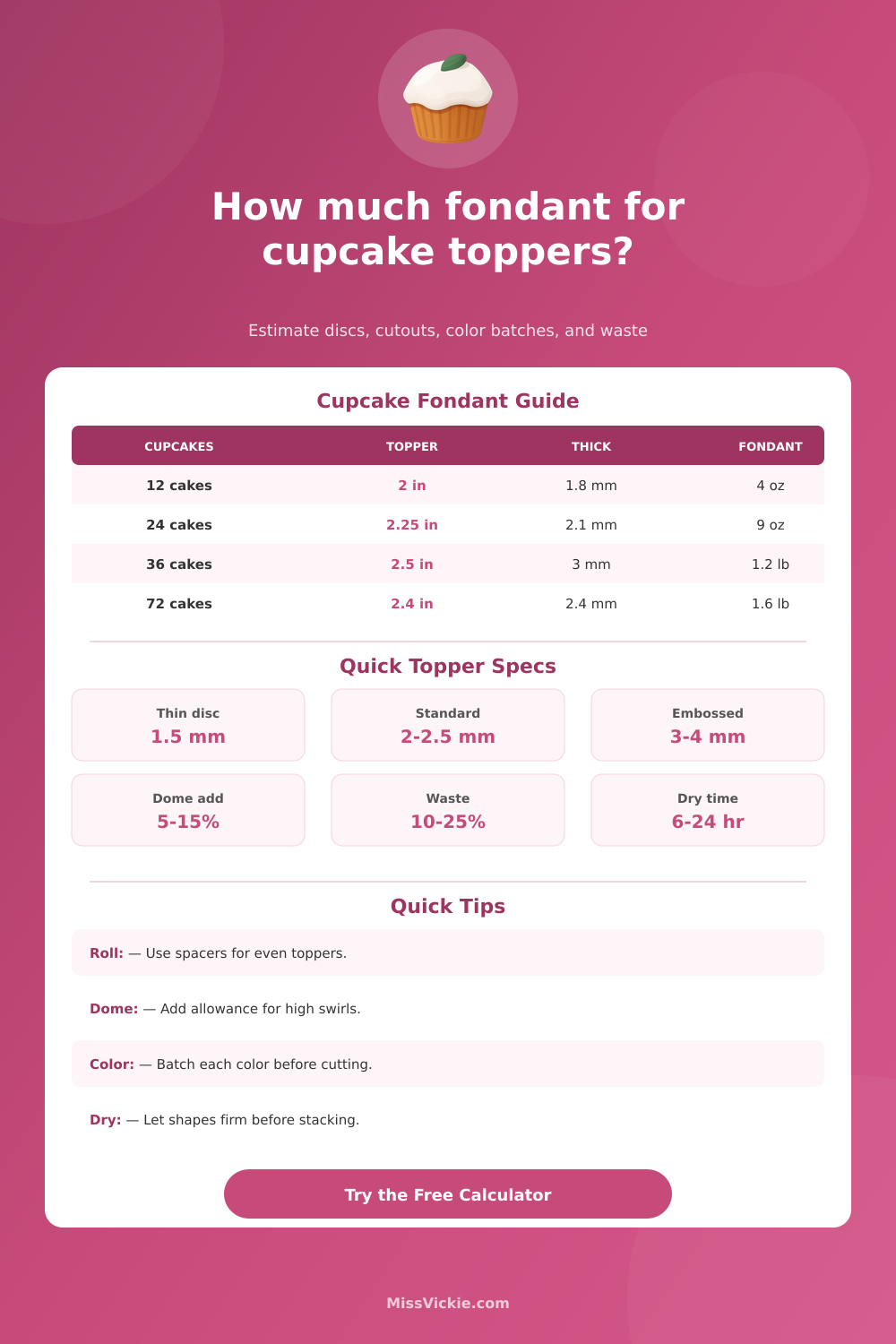 Fondant for Cupcakes Calculator
