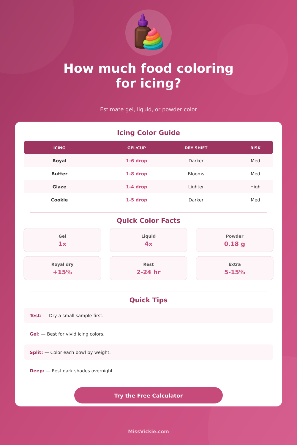 Food Coloring for Icing Calculator