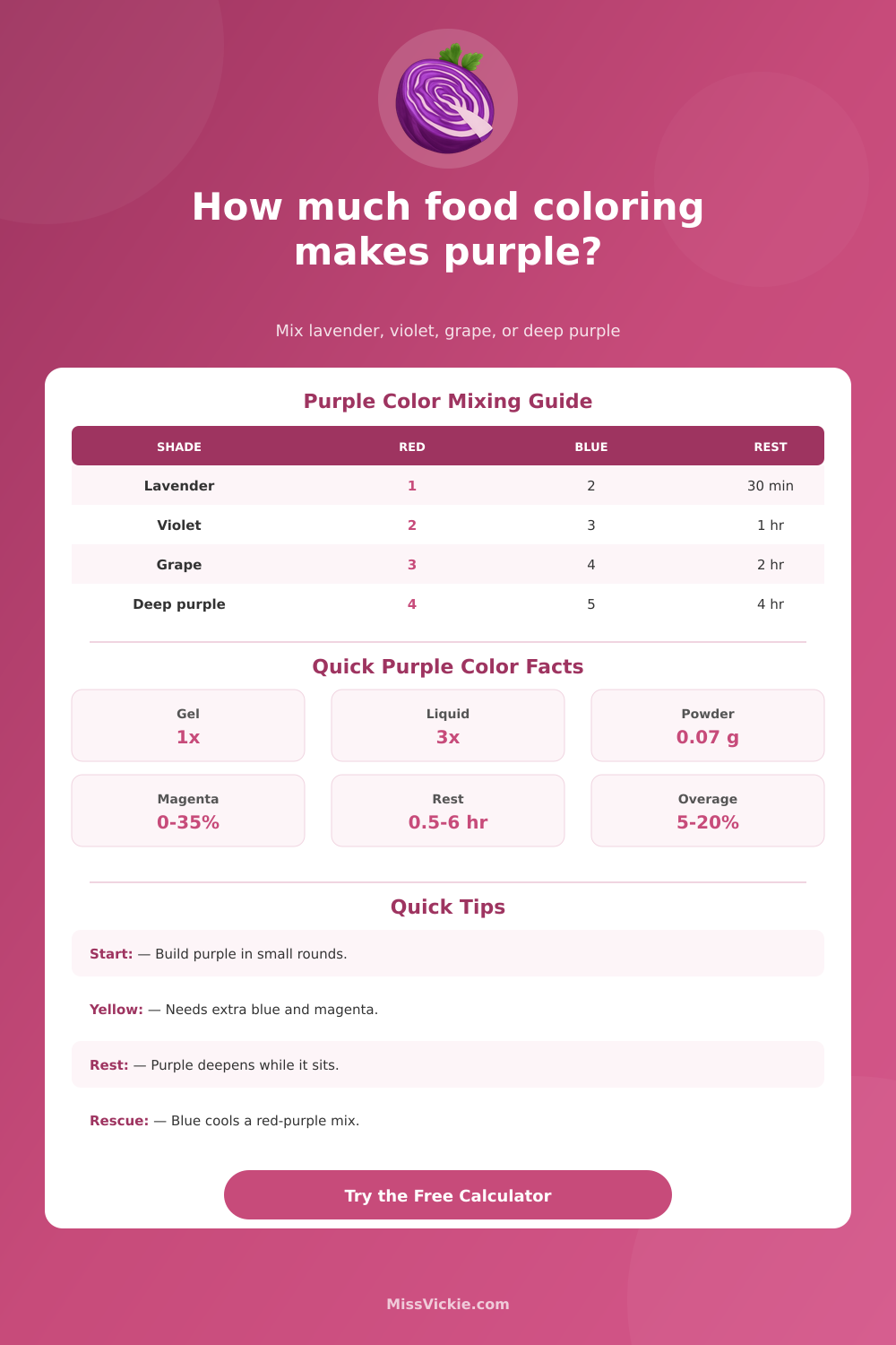 Food Coloring for Purple Calculator