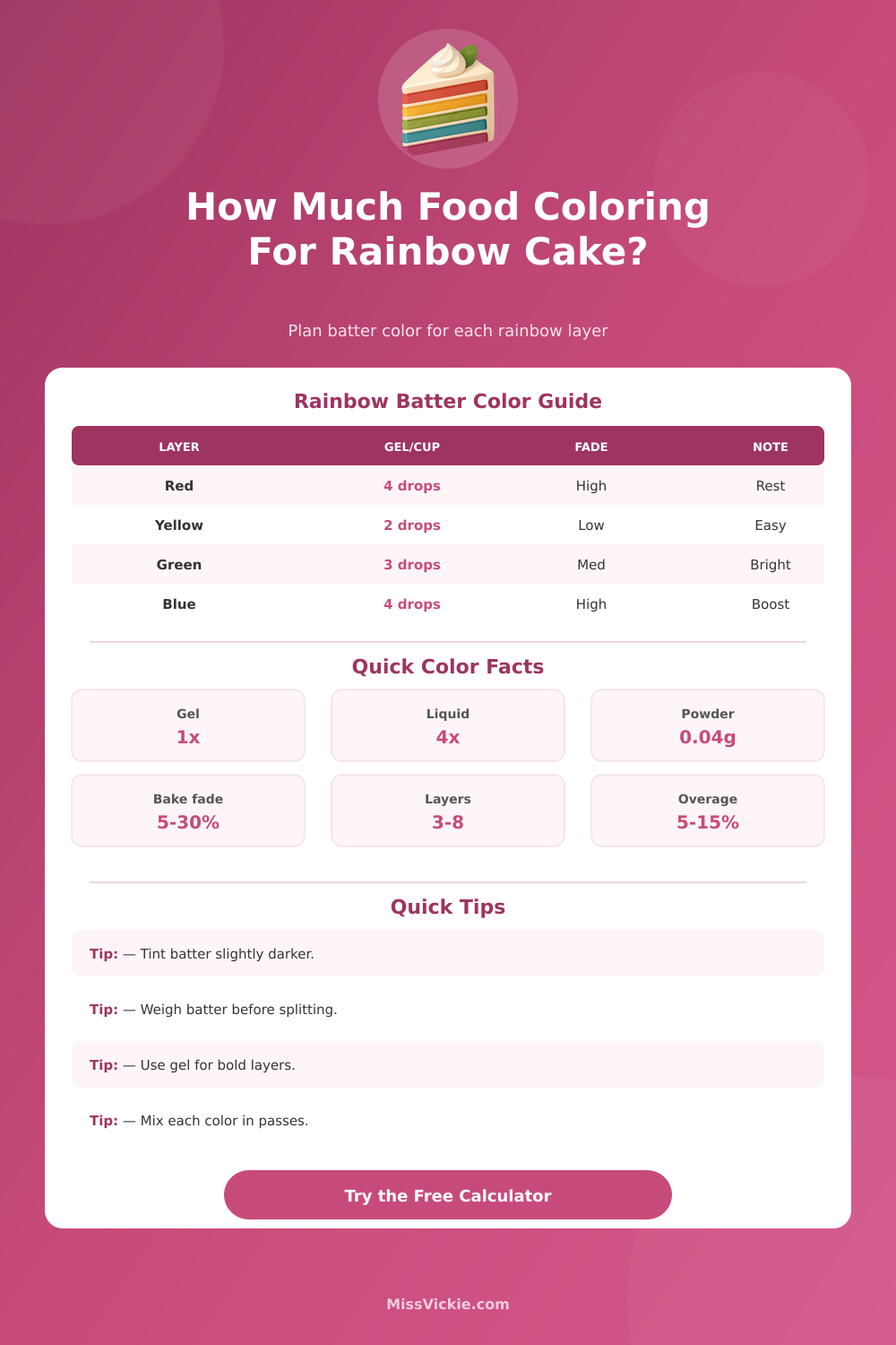 Food Coloring for Rainbow Cake Calculator