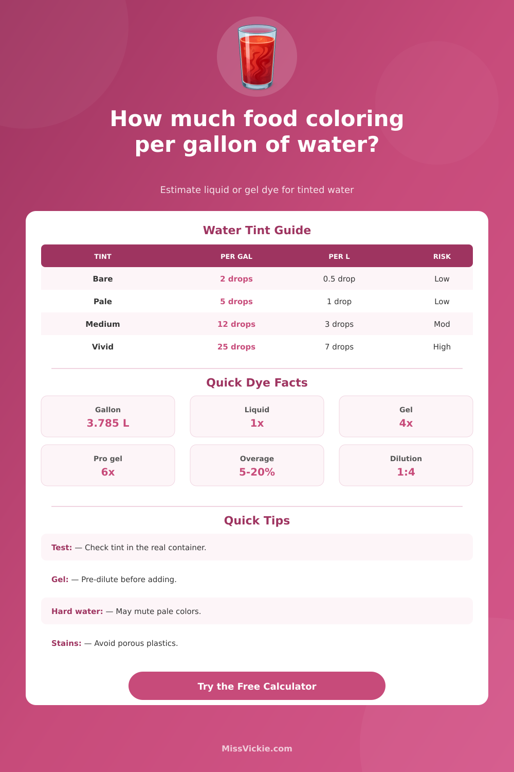 Food Coloring per Gallon of Water Calculator