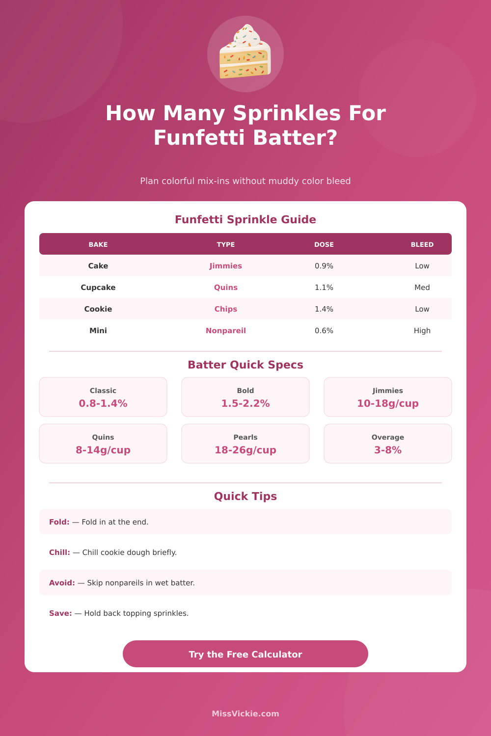 Funfetti Sprinkle Calculator for Batter Mix-Ins