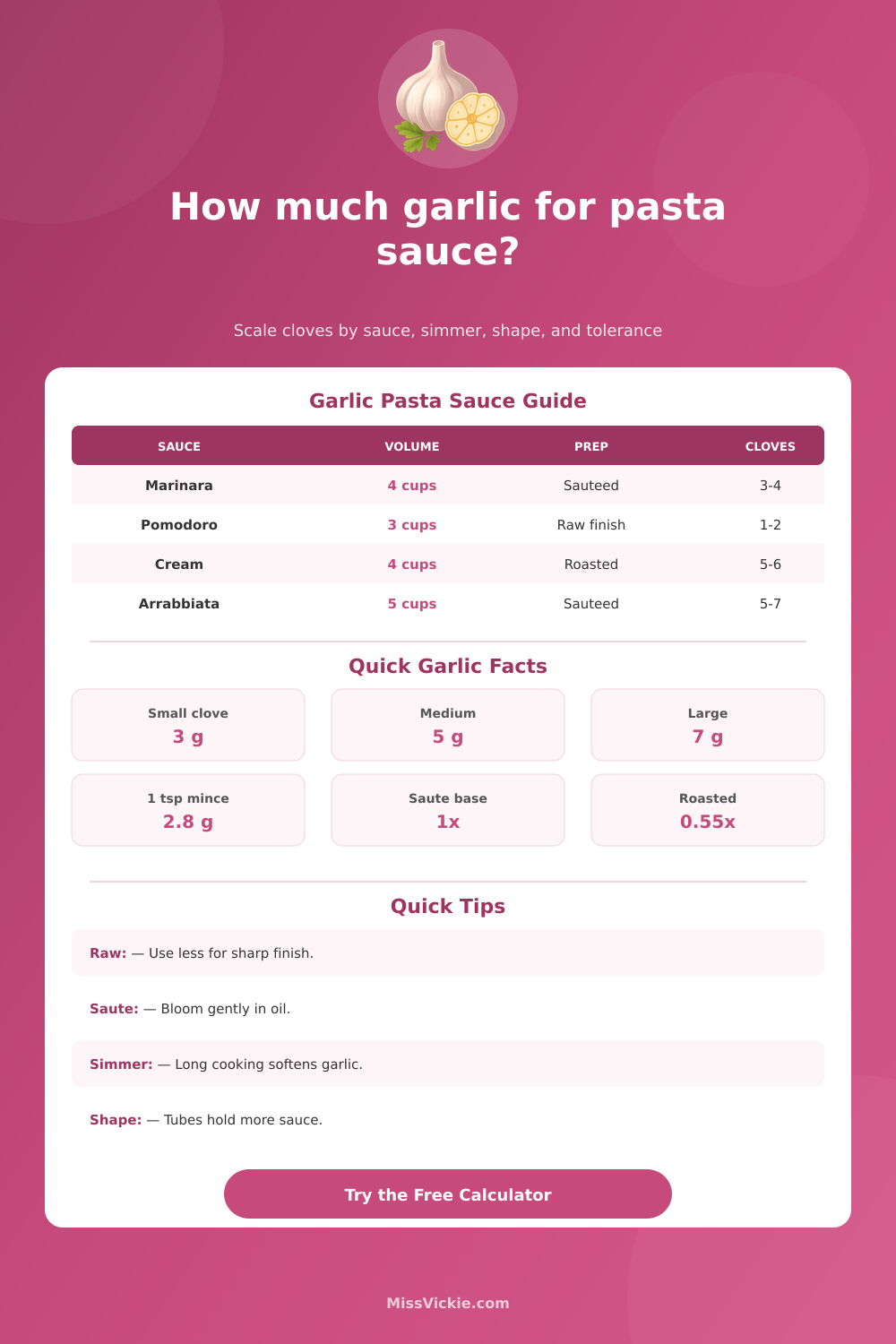 Garlic for Pasta Sauce Calculator