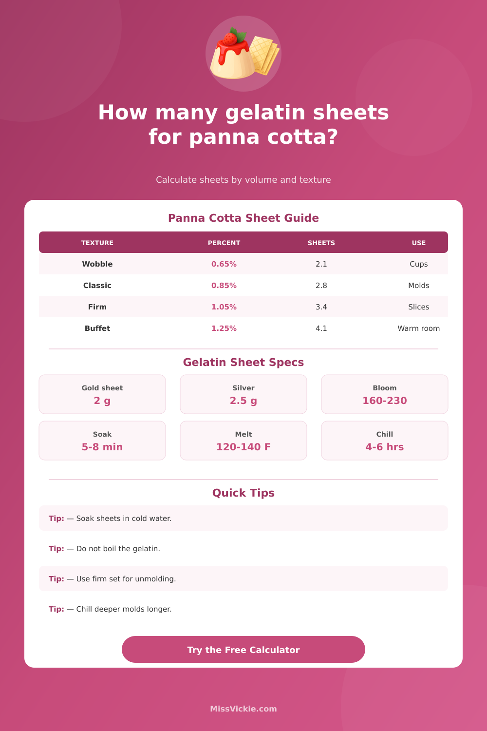 How Many Gelatin Sheets for Panna Cotta Calculator