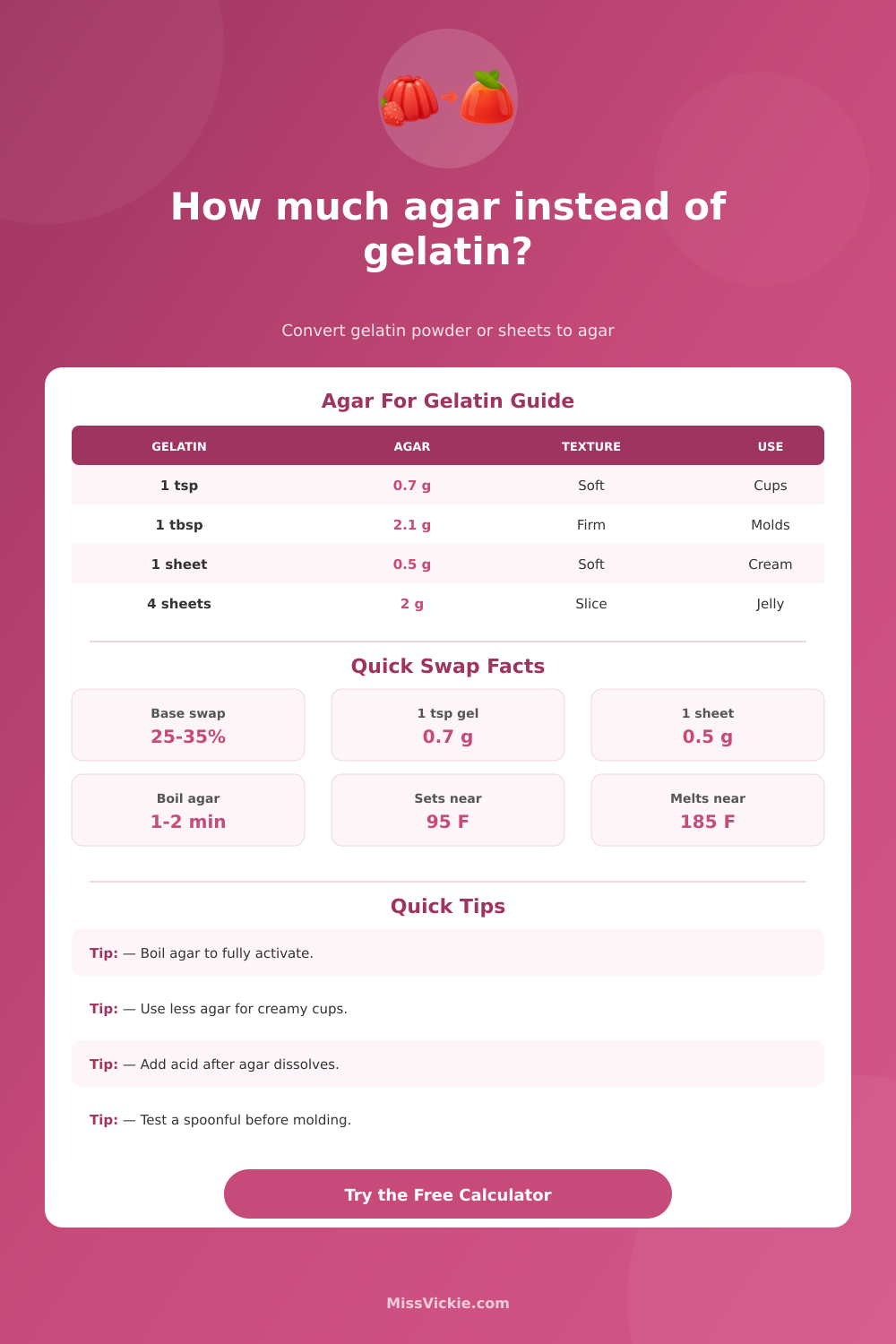 How Much Agar Agar to Use Instead of Gelatin