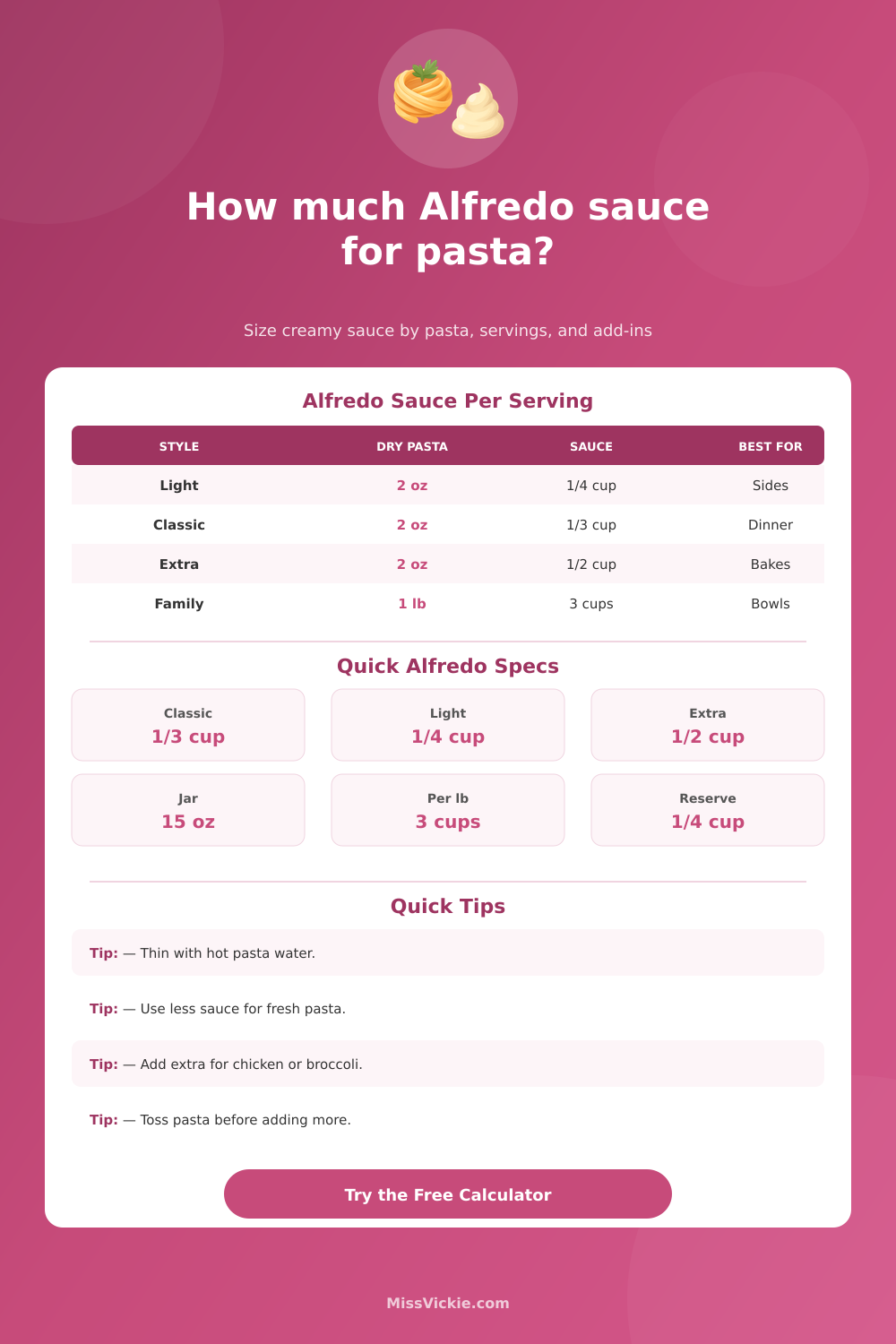 How Much Alfredo Sauce For Pasta Calculator