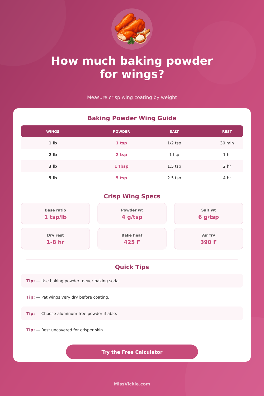 How Much Baking Powder for Chicken Wings Calculator