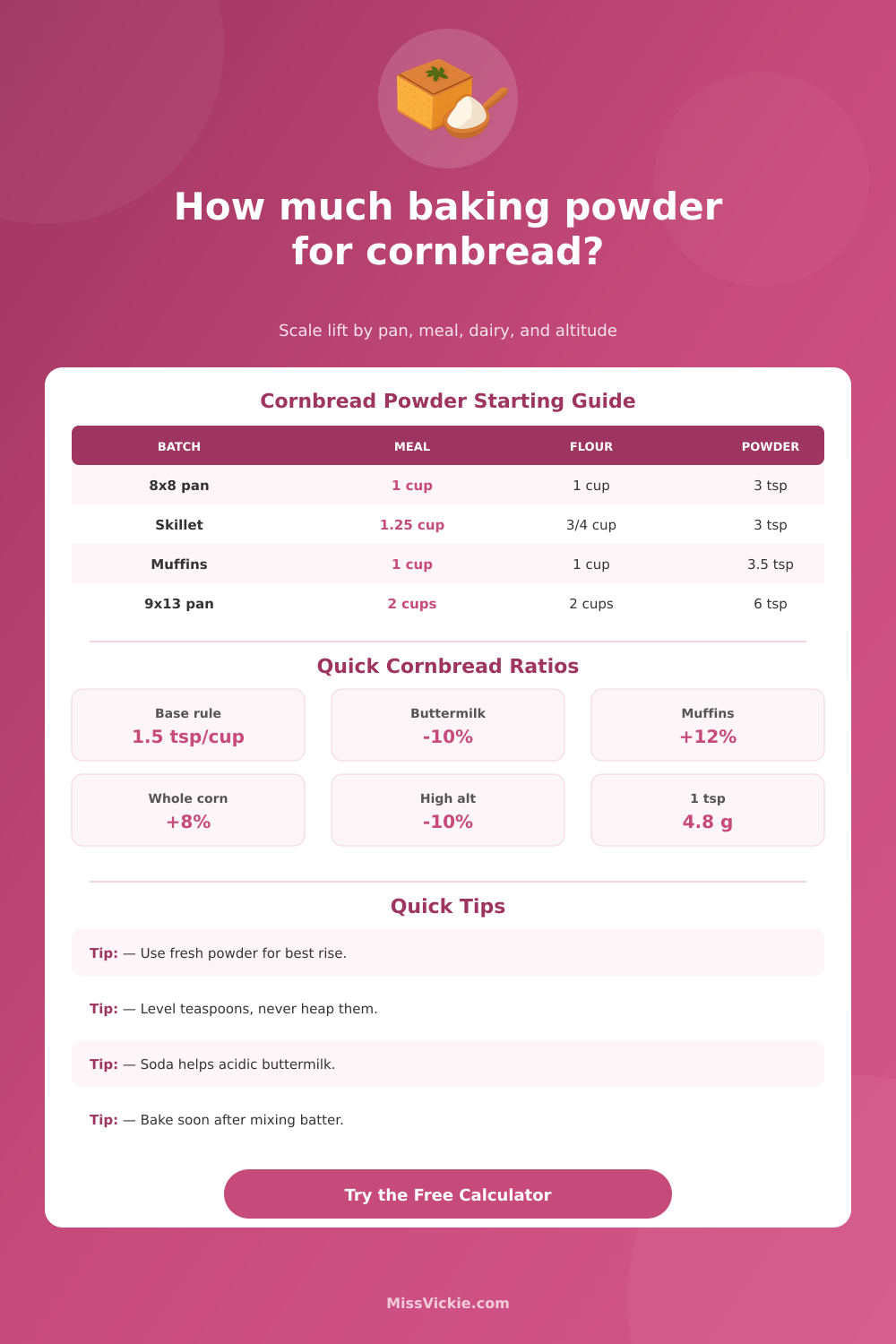 How Much Baking Powder for Cornbread Calculator