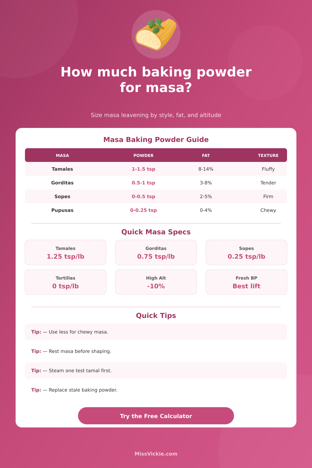 How Much Baking Powder for Masa Calculator