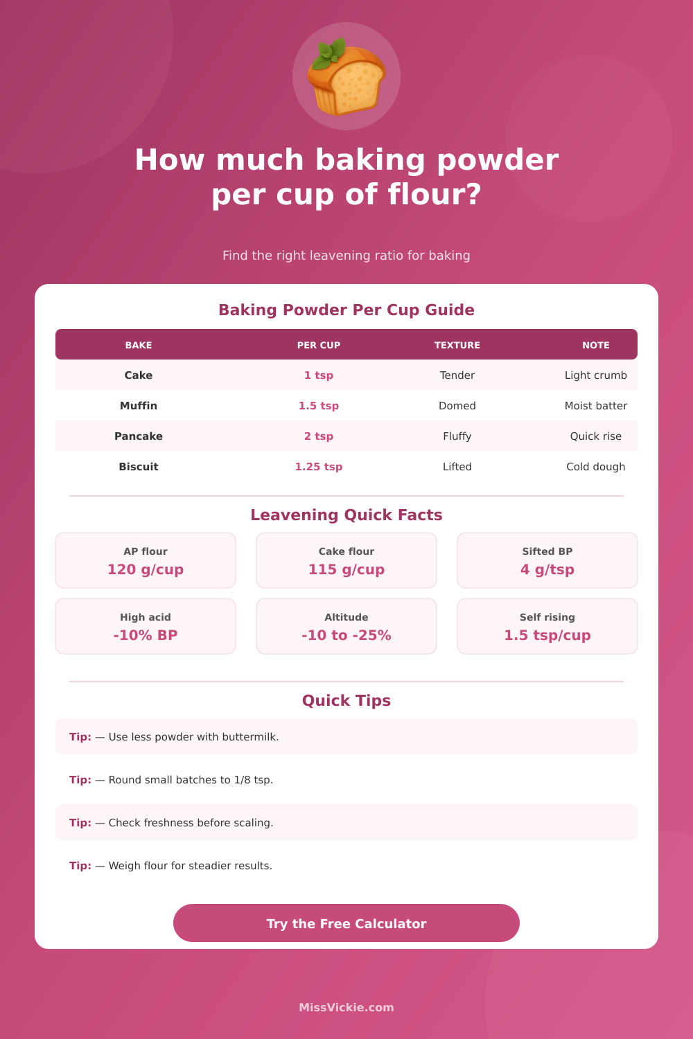 How Much Baking Powder Per Cup of Flour Calculator