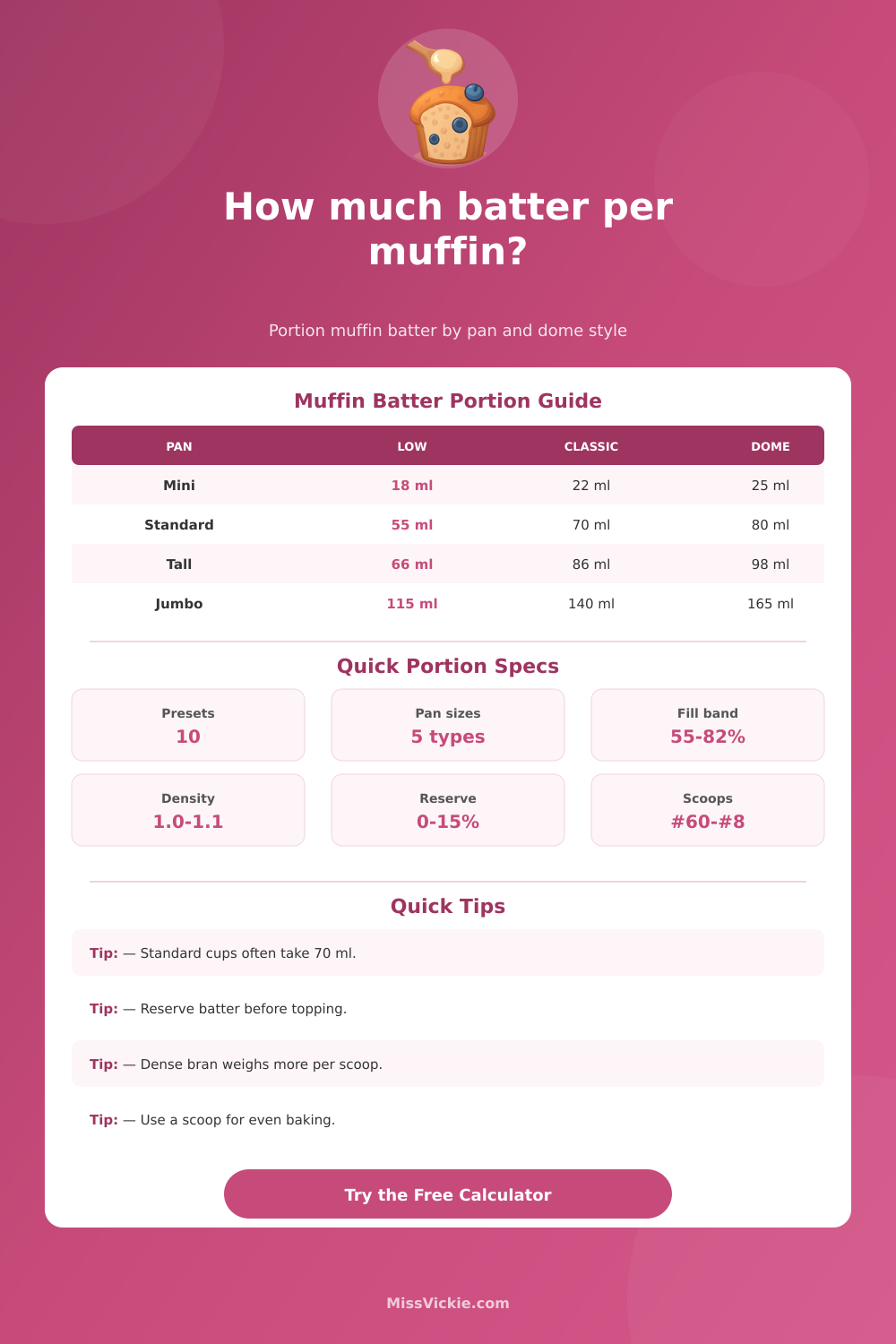 How Much Batter Per Muffin Calculator