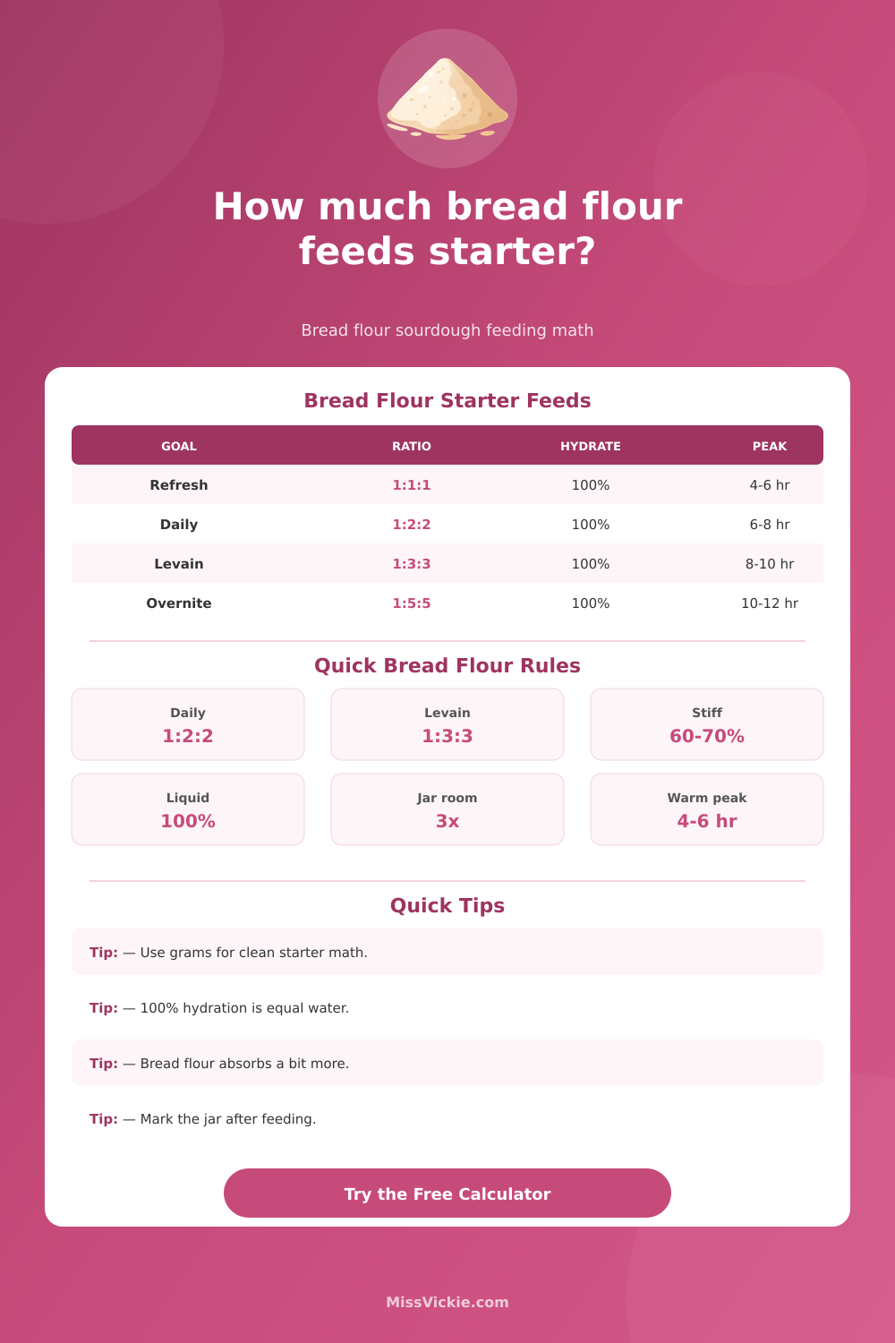 How Much Bread Flour To Feed Sourdough Starter