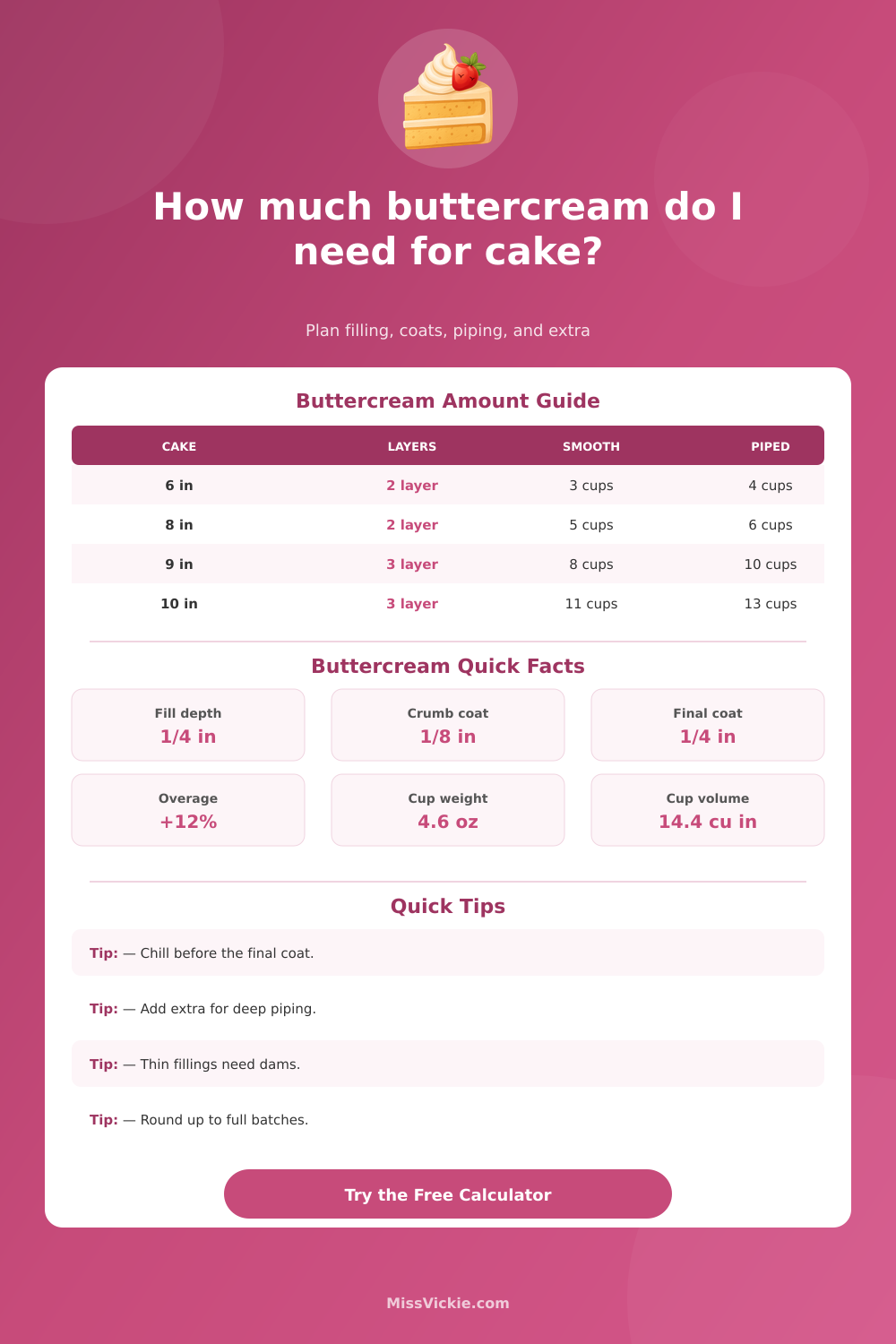 How Much Buttercream for Cake Calculator