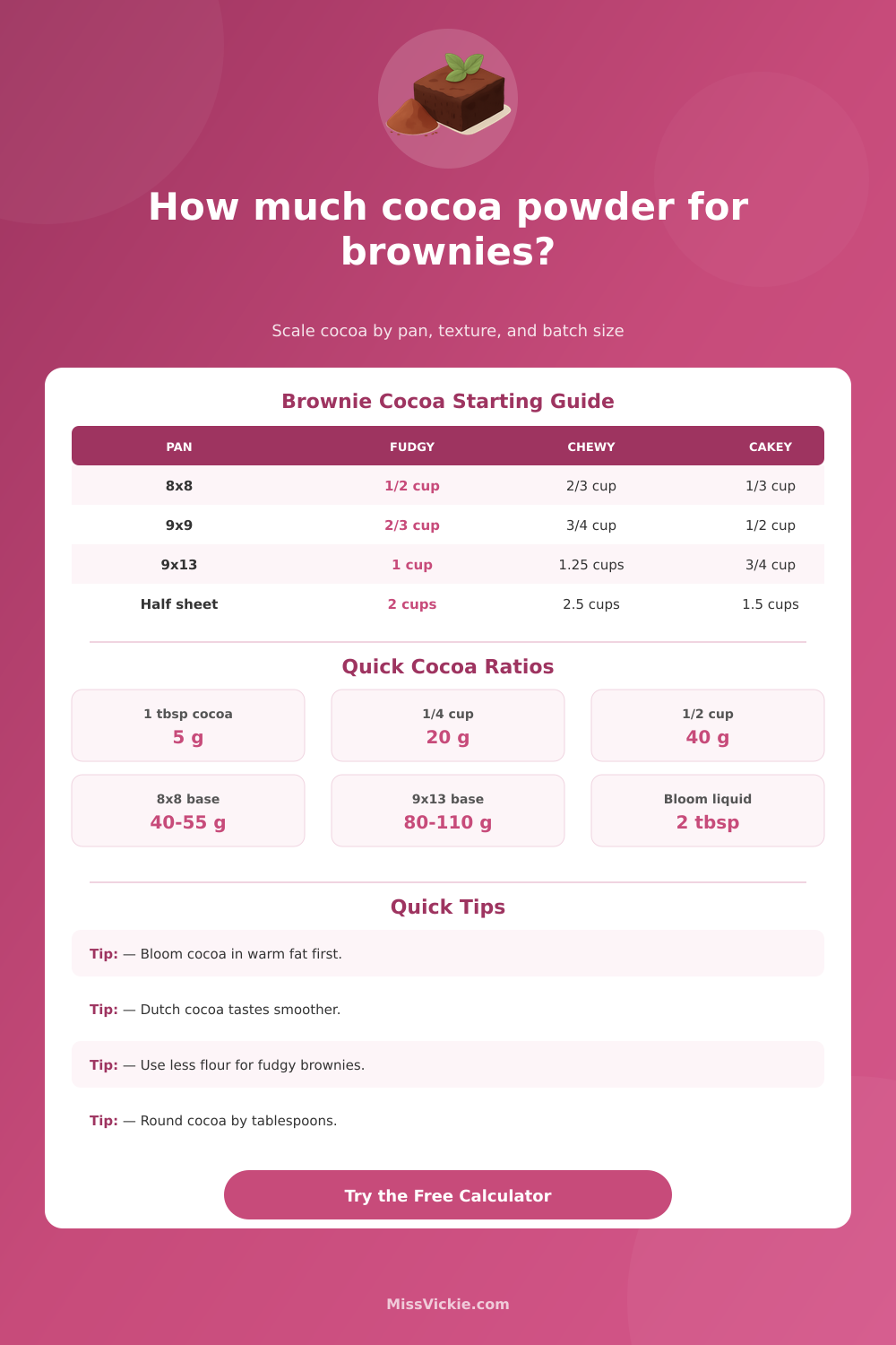 How Much Cocoa Powder for Brownies Calculator