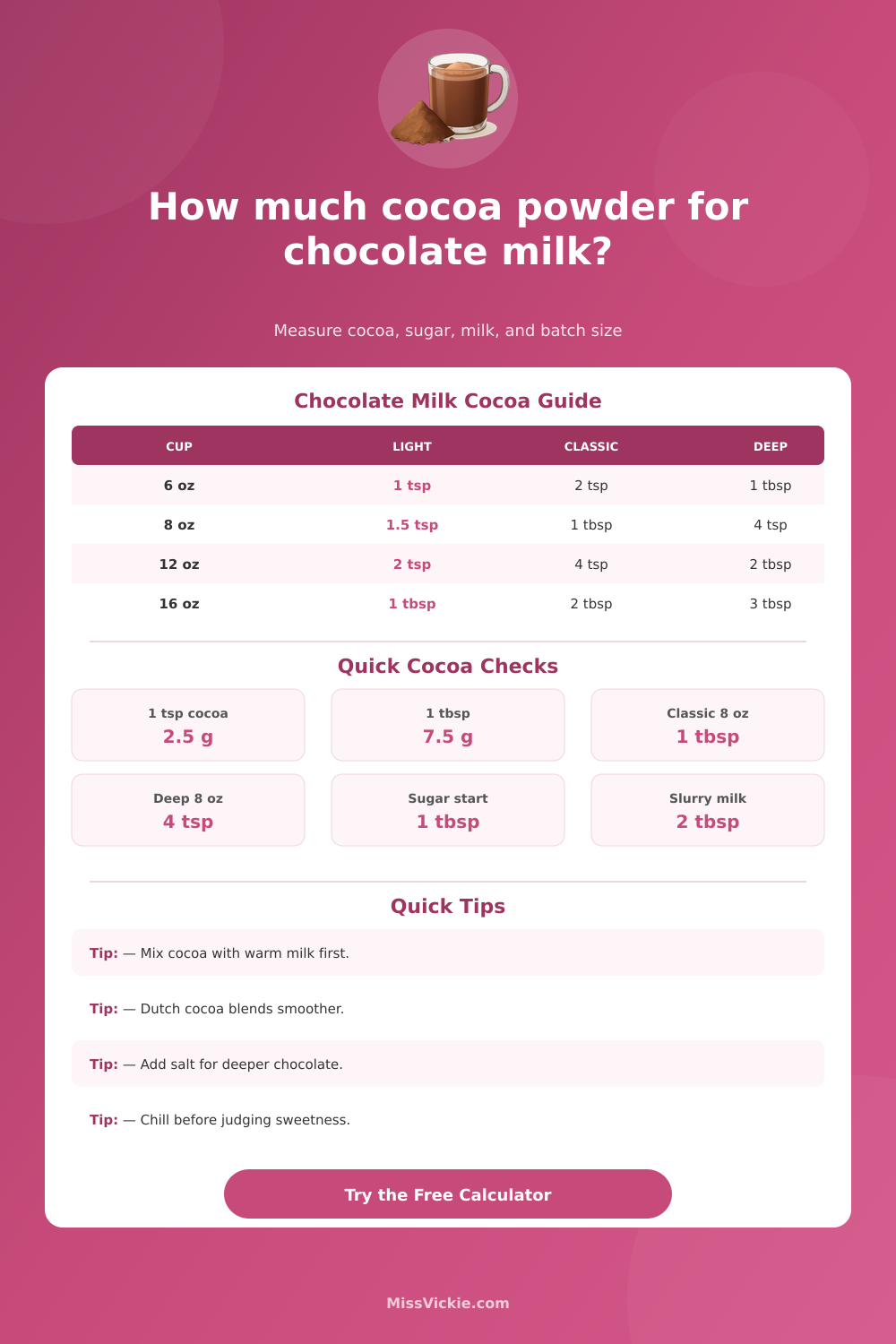 How Much Cocoa Powder for Chocolate Milk Calculator