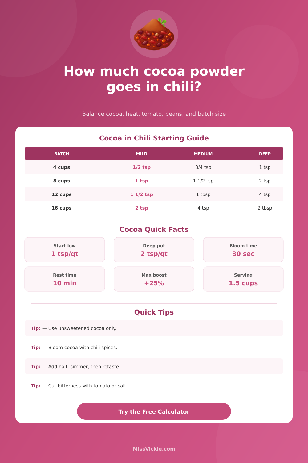 How Much Cocoa Powder in Chili Calculator