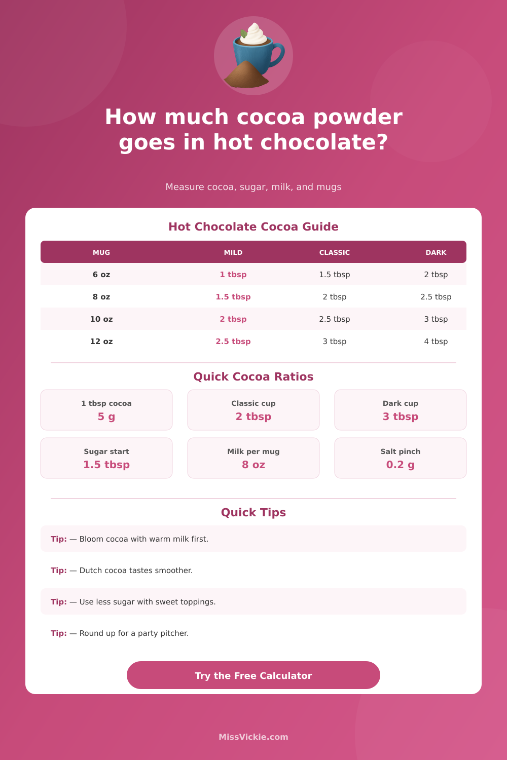 How Much Cocoa Powder in Hot Chocolate Calculator