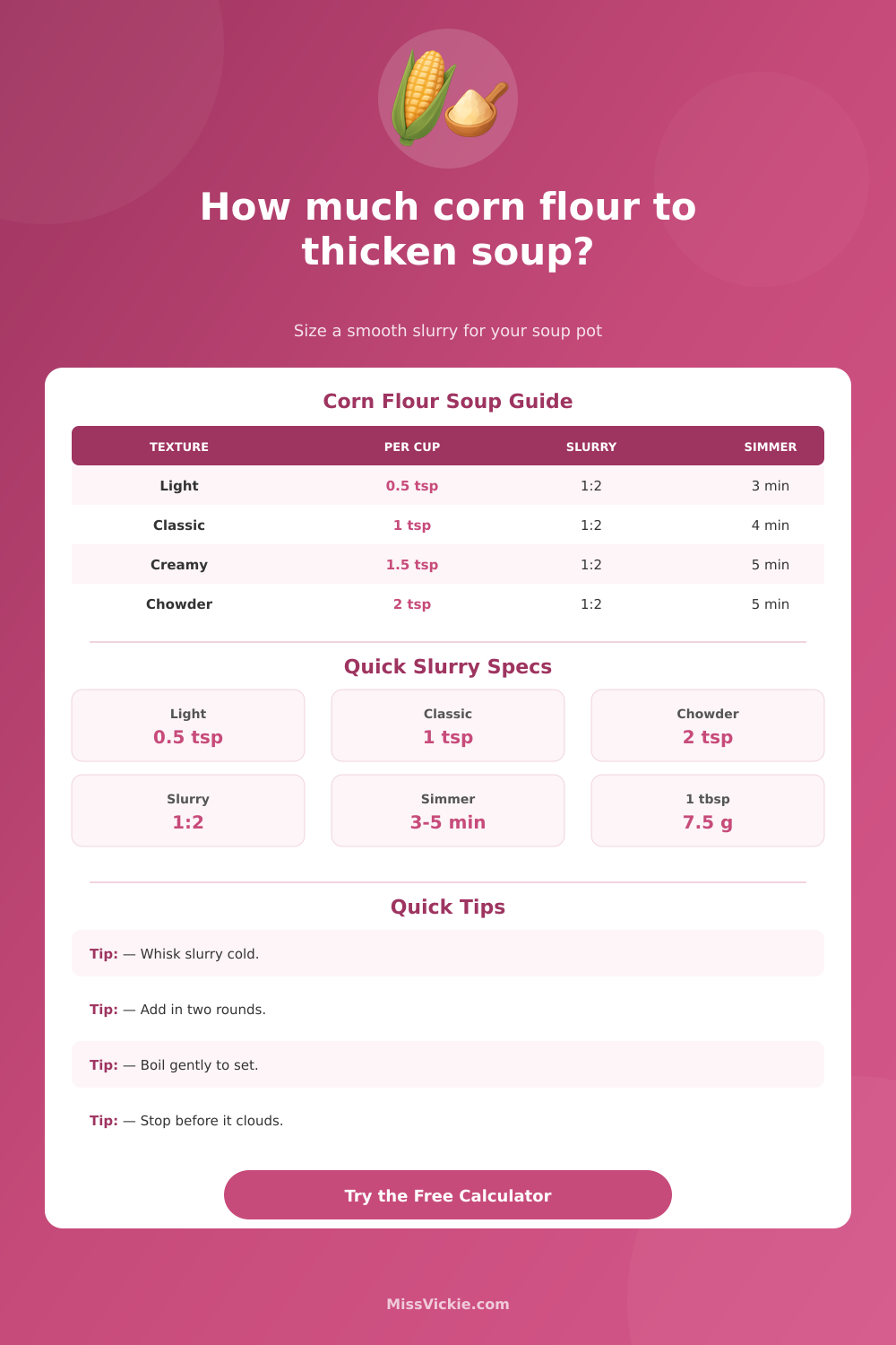 How Much Corn Flour To Thicken Soup Calculator
