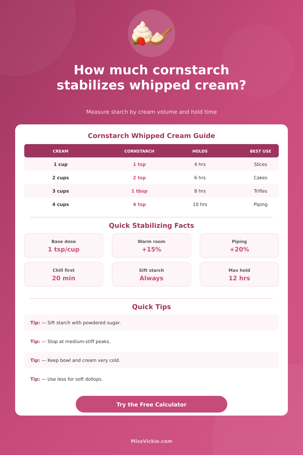How Much Cornstarch to Stabilize Whipped Cream