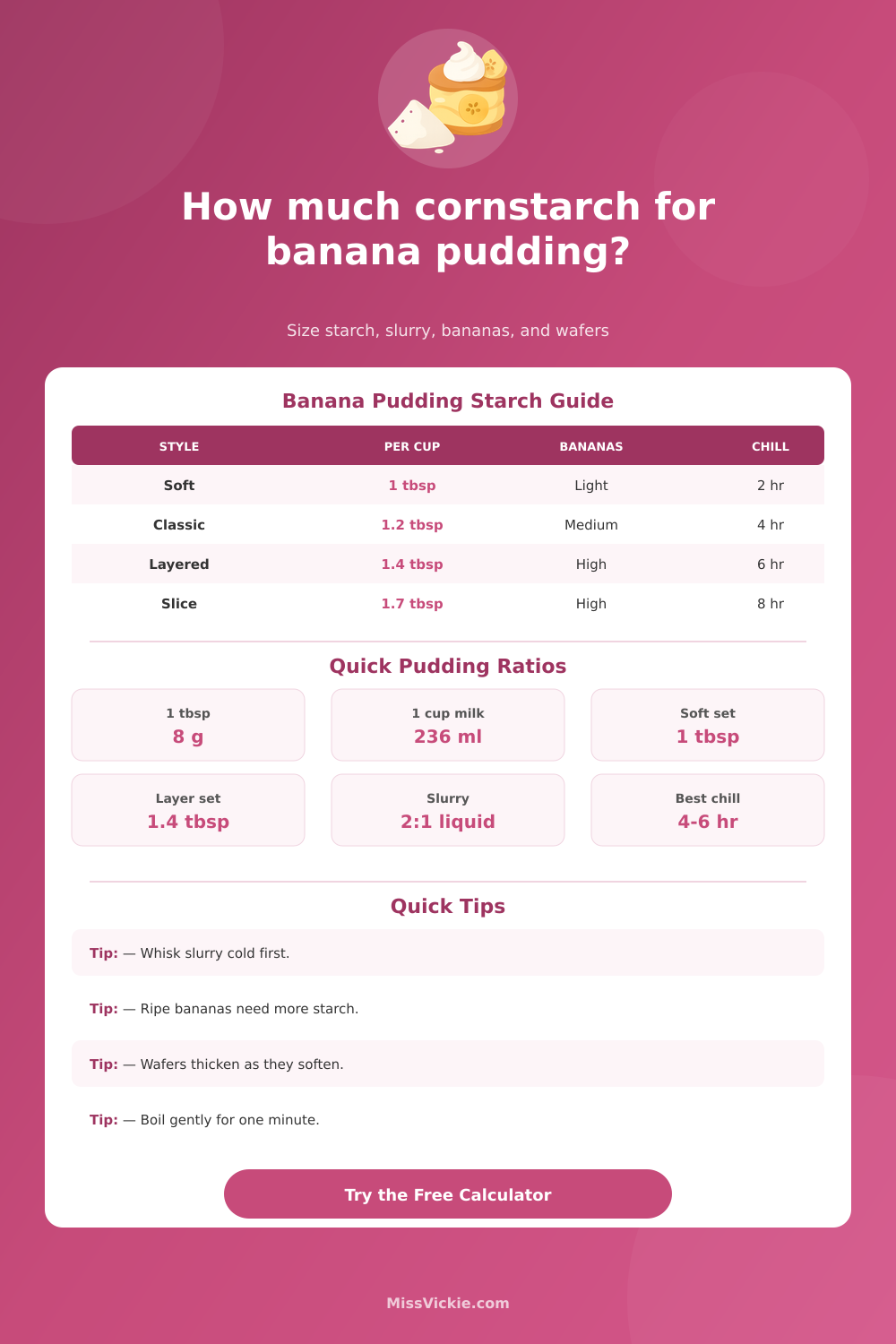 How Much Cornstarch to Thicken Banana Pudding
