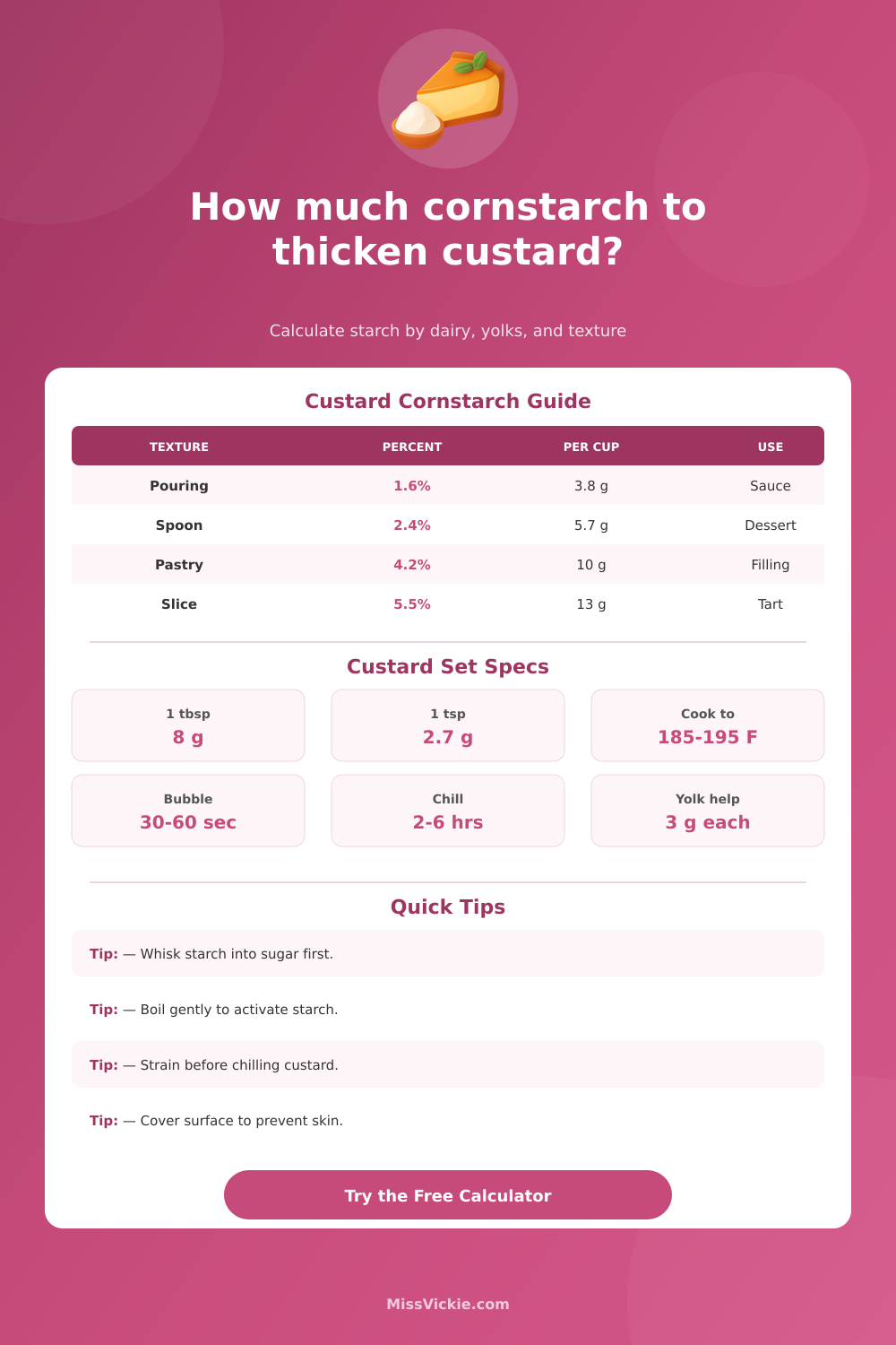 How Much Cornstarch to Thicken Custard Calculator