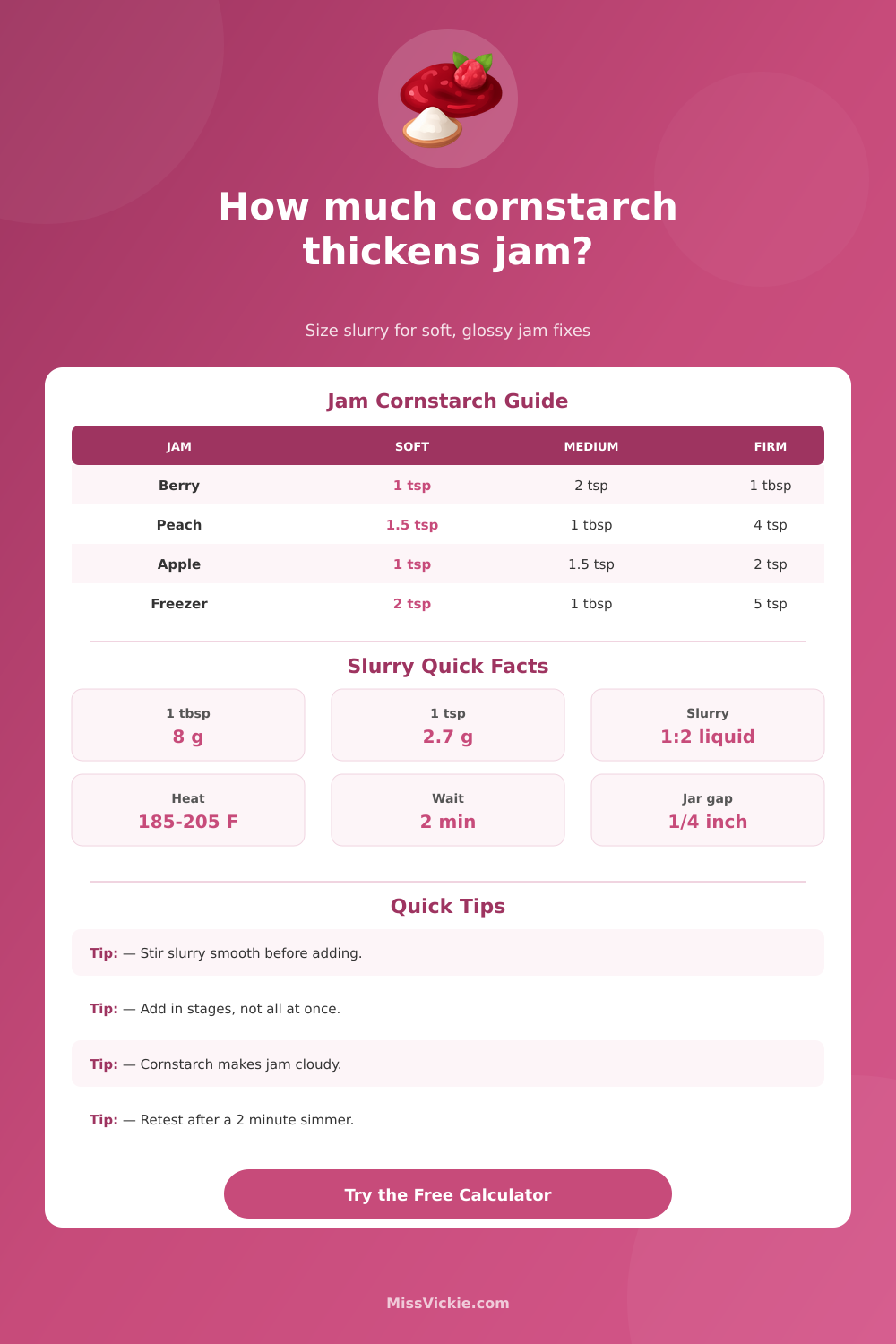 How Much Cornstarch to Thicken Jam Calculator