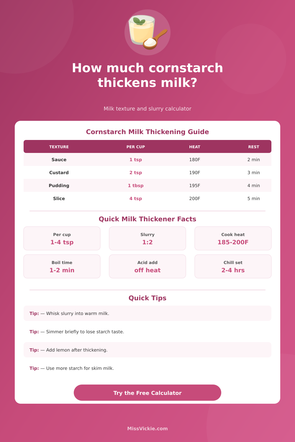 How Much Cornstarch to Thicken Milk Calculator