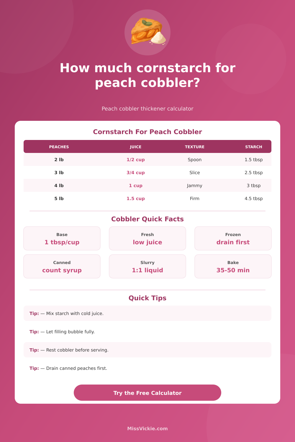 How Much Cornstarch to Thicken Peach Cobbler Calculator