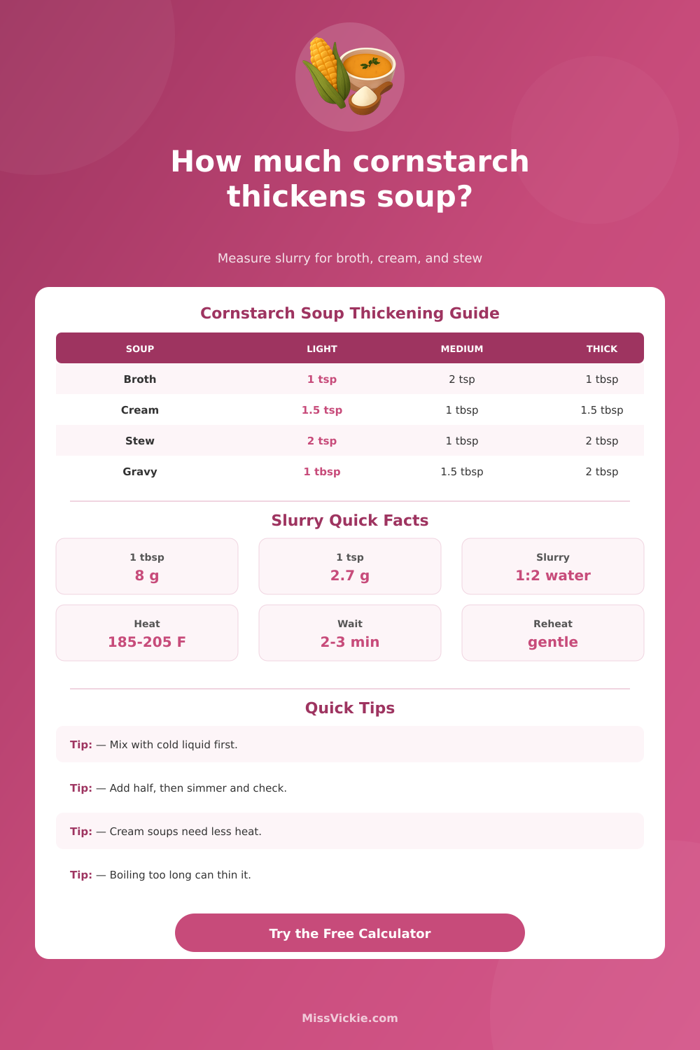 How Much Cornstarch to Thicken Soup Calculator
