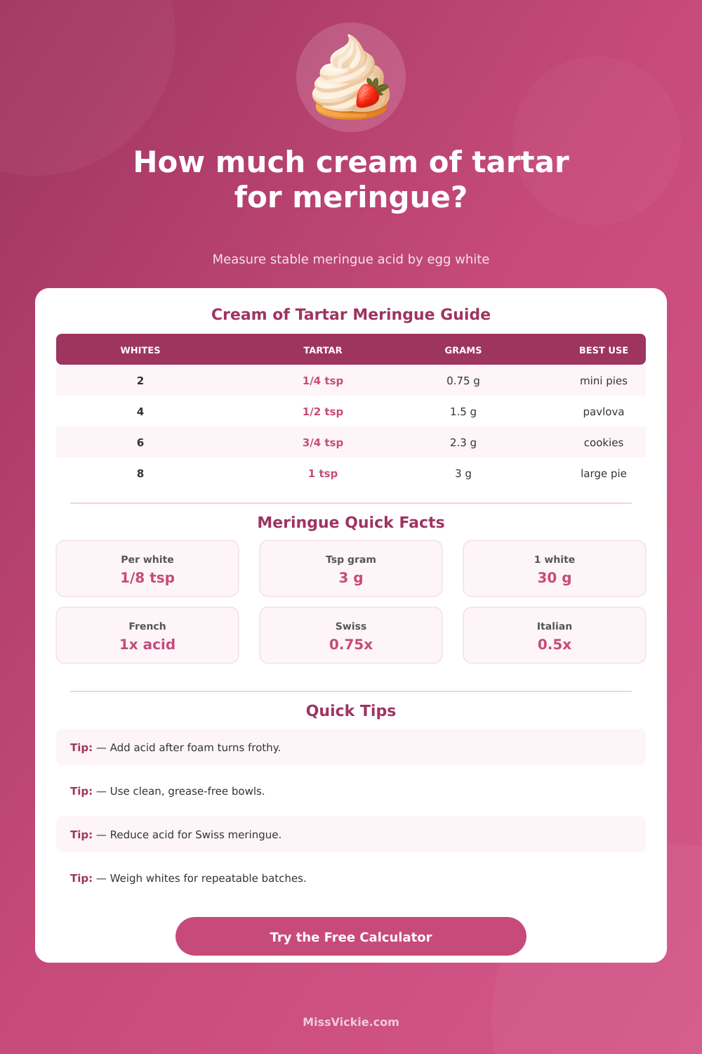 How Much Cream of Tartar for Meringue Calculator