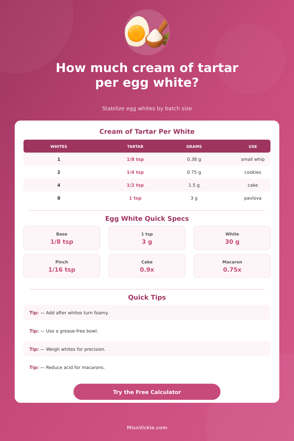 How Much Cream of Tartar per Egg White Calculator