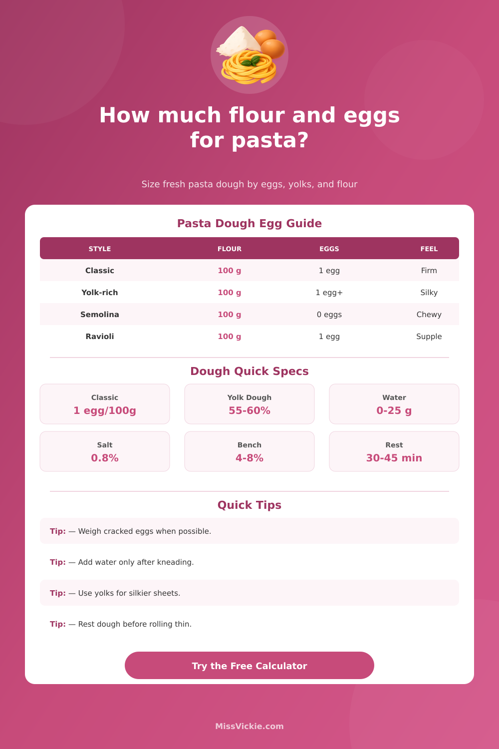 How Much Flour and Eggs for Pasta Calculator