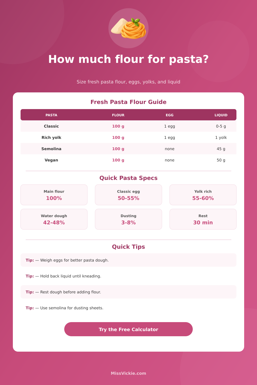How Much Flour For Pasta Calculator