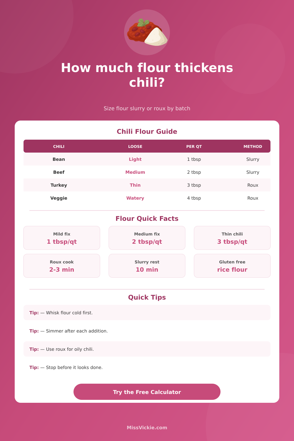 How Much Flour to Thicken Chili Calculator