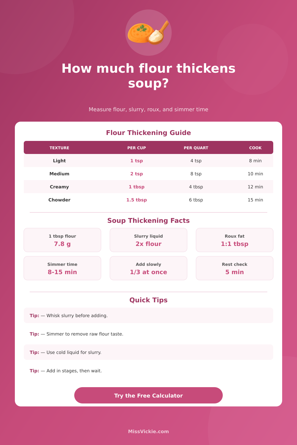 How Much Flour to Thicken Soup Calculator