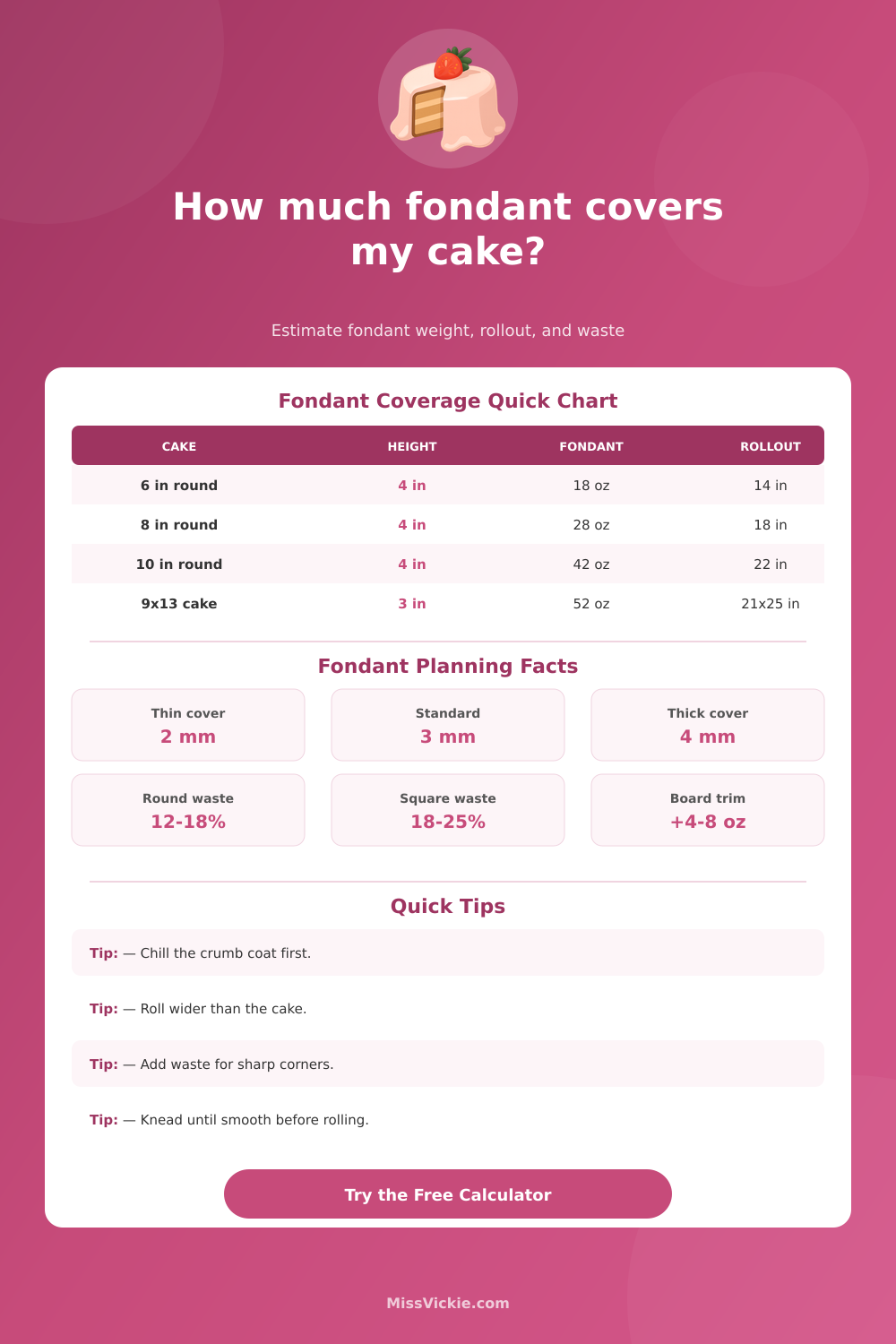 How Much Fondant To Cover a Cake Calculator