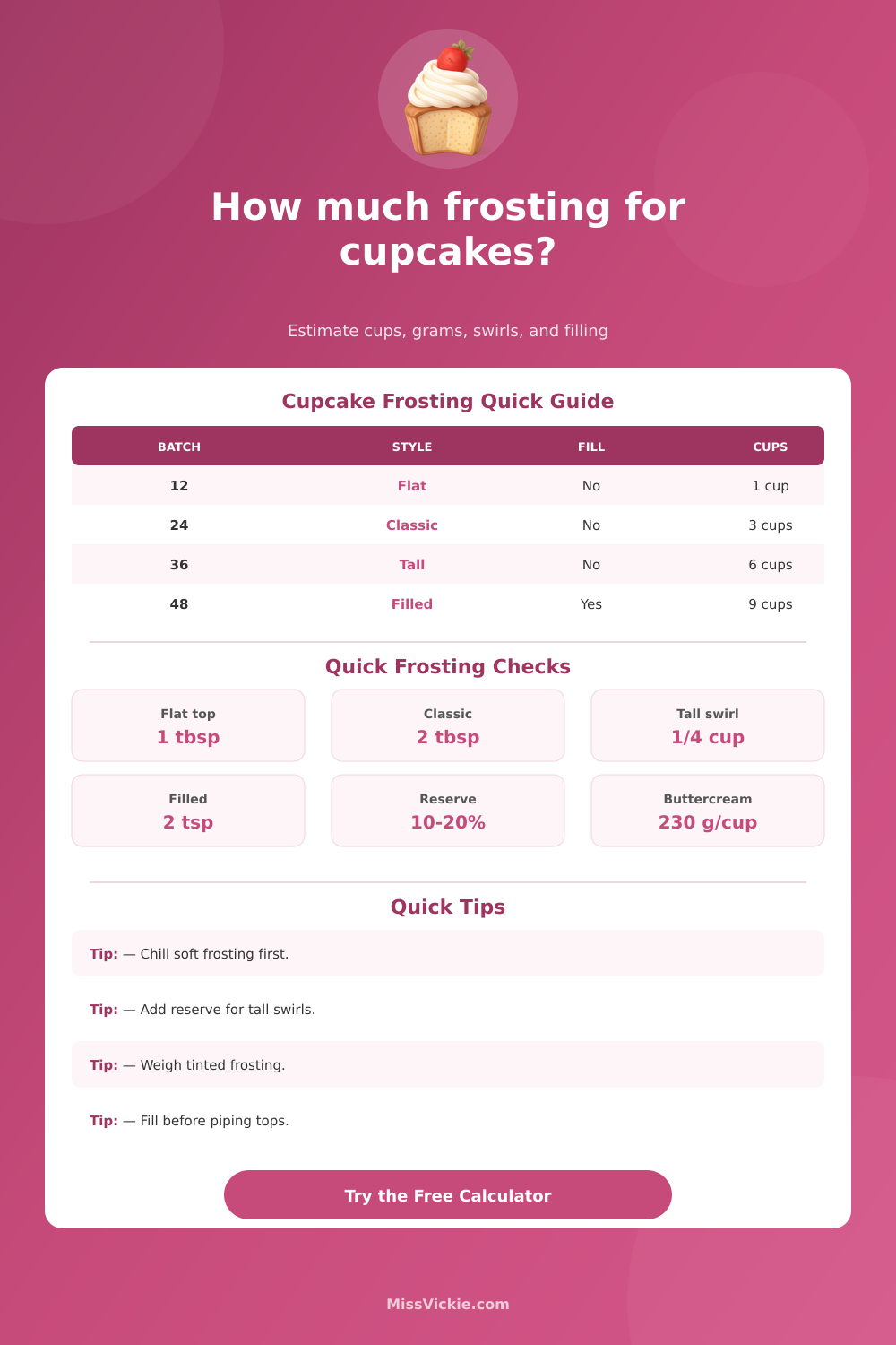 How Much Frosting For Cupcakes Calculator
