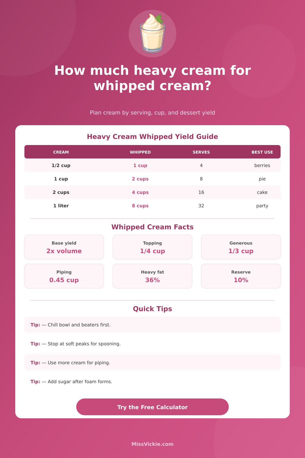 How Much Heavy Cream for Whipped Cream Calculator