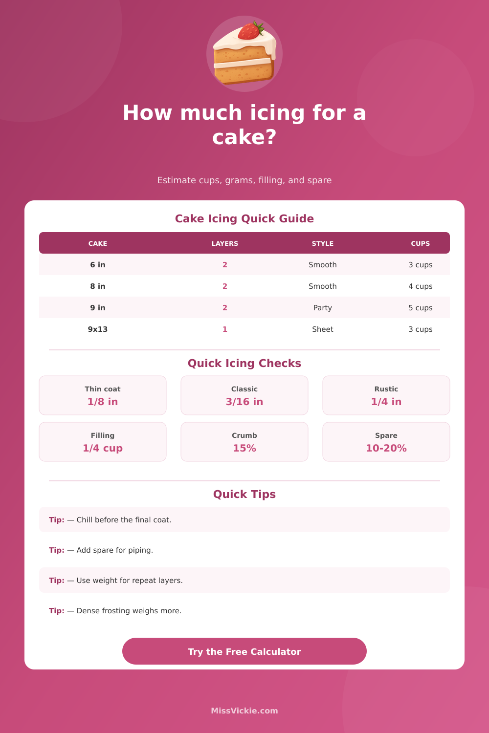 How Much Icing For A Cake Calculator