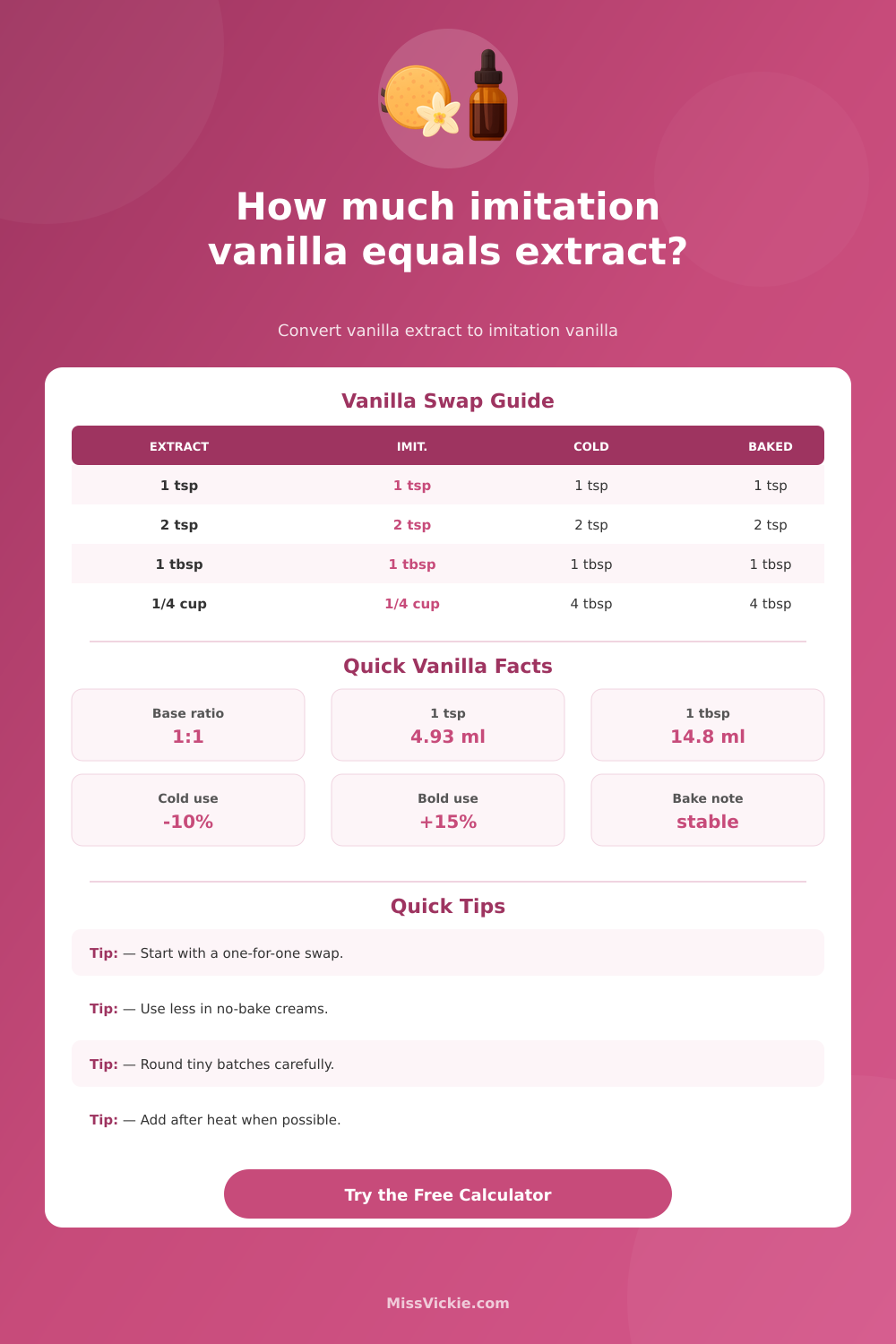 How Much Imitation Vanilla Equals Vanilla Extract?
