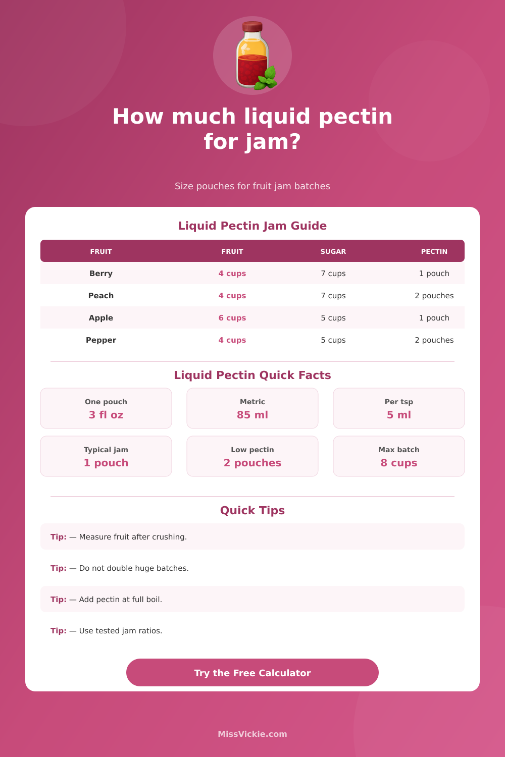 How Much Liquid Pectin for Jam Calculator