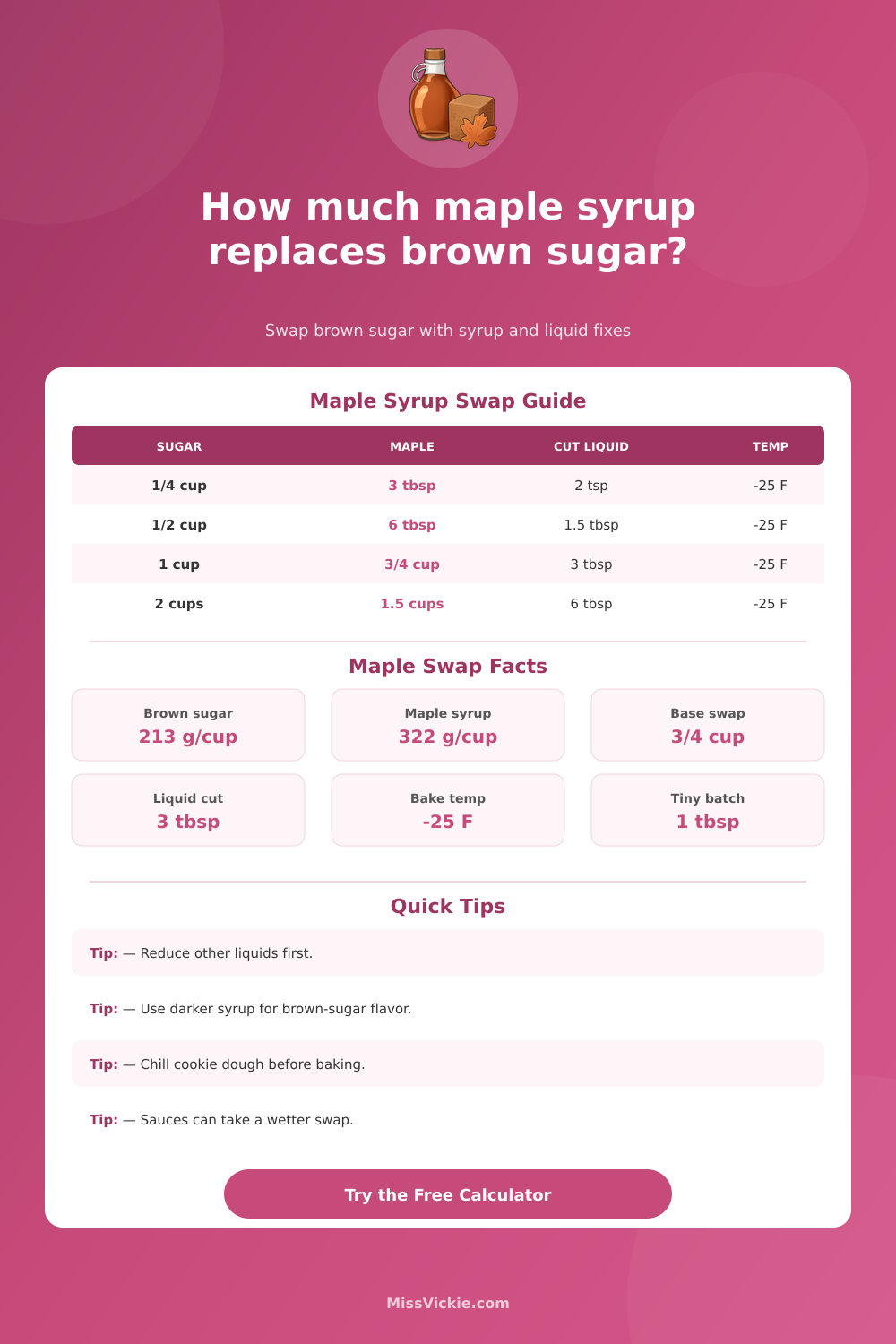 How Much Maple Syrup to Replace Brown Sugar Calculator