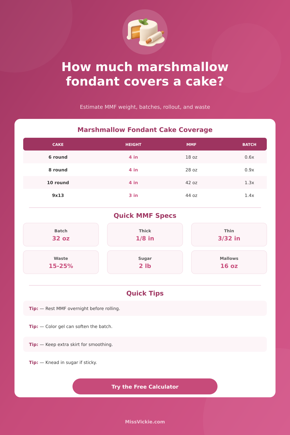 How Much Marshmallow Fondant To Cover A Cake Calculator
