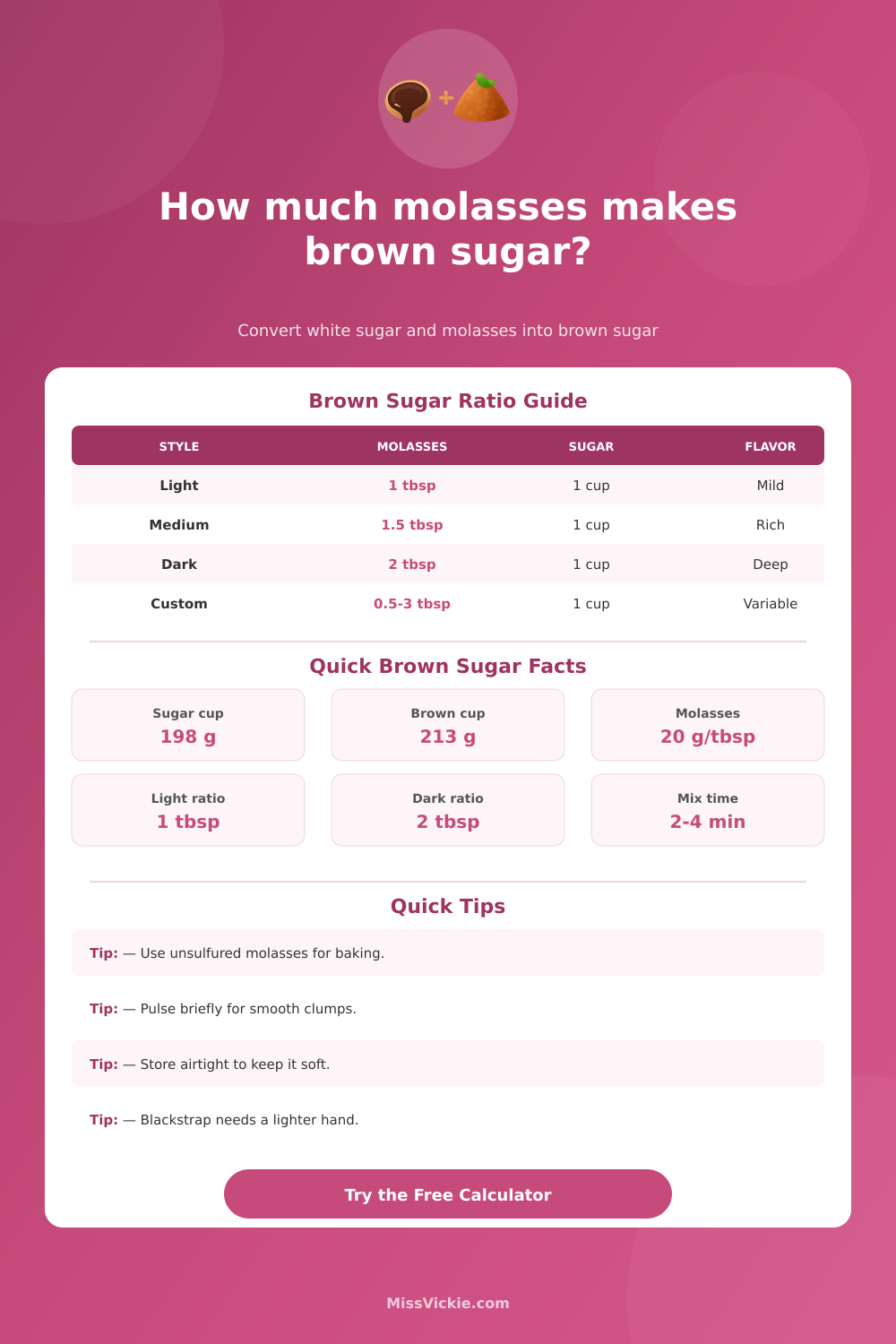 How Much Molasses to Make Brown Sugar Calculator