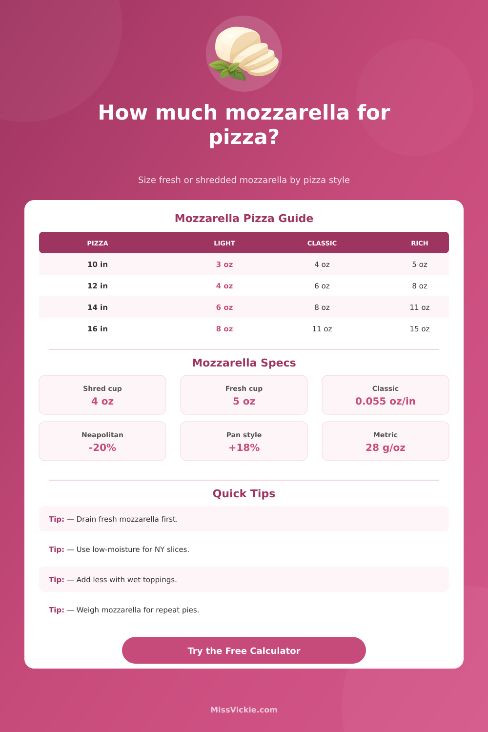 How Much Mozzarella Cheese for Pizza Calculator